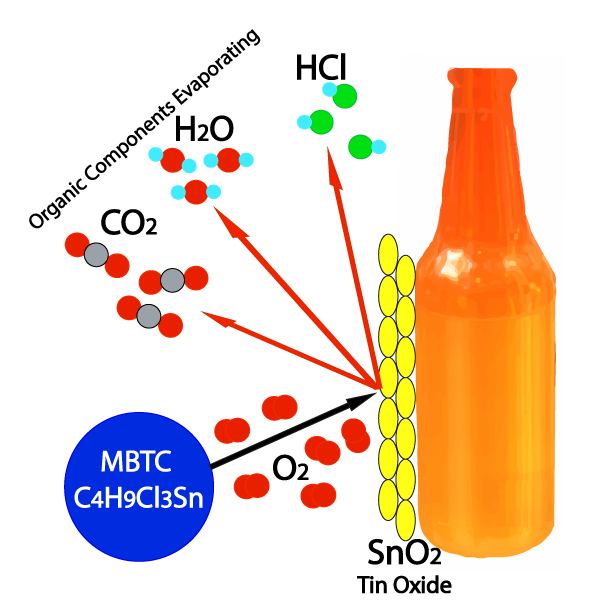 Tin Oxide - Startin S - Monobutyltin trichloride